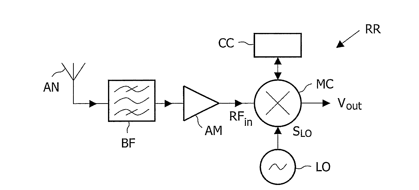 Balanced Mixer With Calibration of Load Impedances