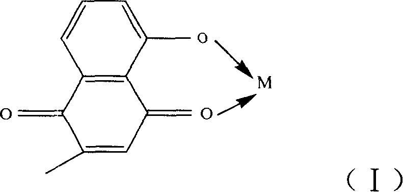 Metal complex using plumbagin as ligand, synthesizing method and usage thereof