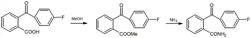 Method for preparing 2-(4-fluorobenzene formyl) benzamide