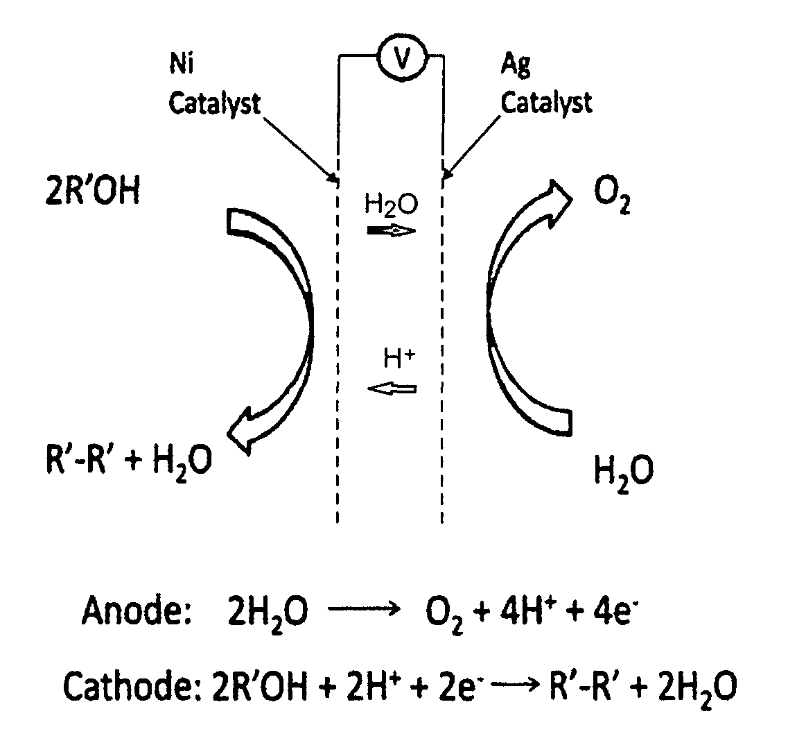 Biofuel production by high temperature non-faradaic electrochemical modification of catalysis