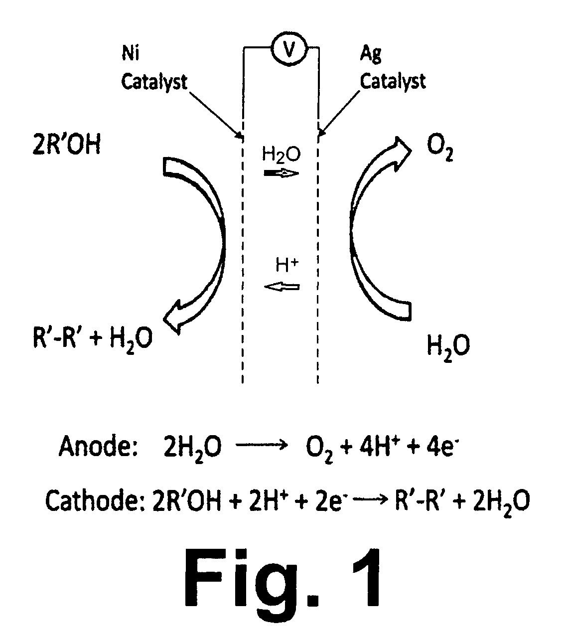 Biofuel production by high temperature non-faradaic electrochemical modification of catalysis