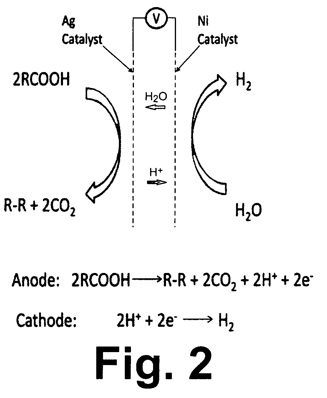 Biofuel production by high temperature non-faradaic electrochemical modification of catalysis