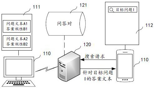 Answer generation method, device, electronic device and storage medium