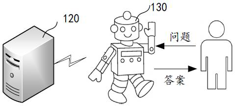 Answer generation method, device, electronic device and storage medium