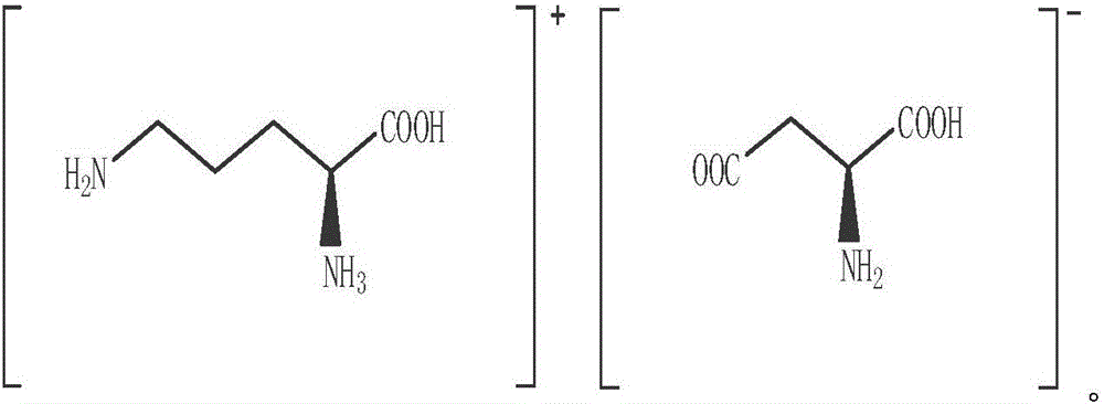 Preparation method of ornithine aspartate