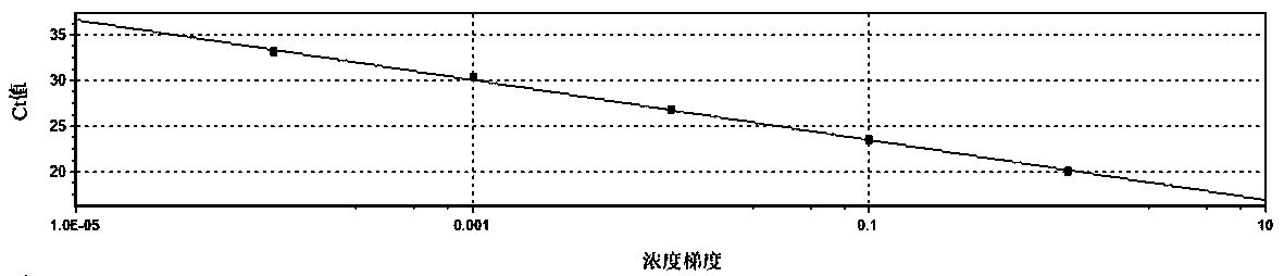 Application of phalaenopsis aphrodite PP2A gene as internal reference gene