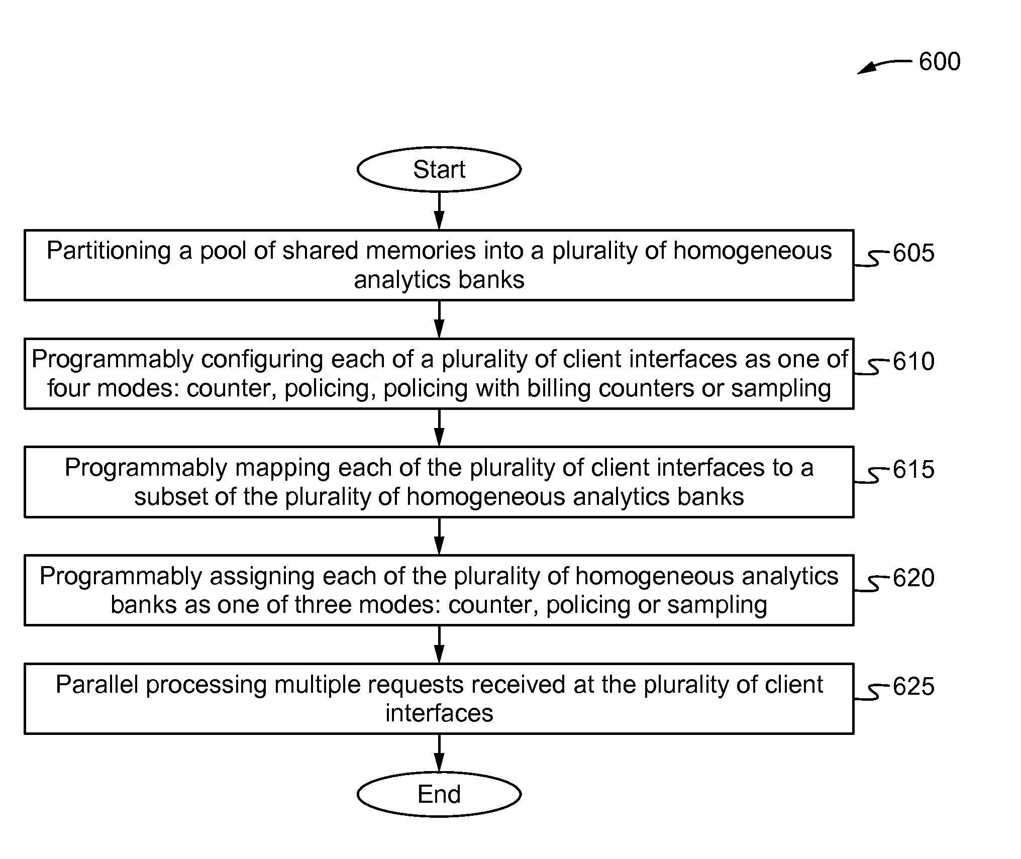 Method and apparatus for flexible and efficient analytics in a network switch
