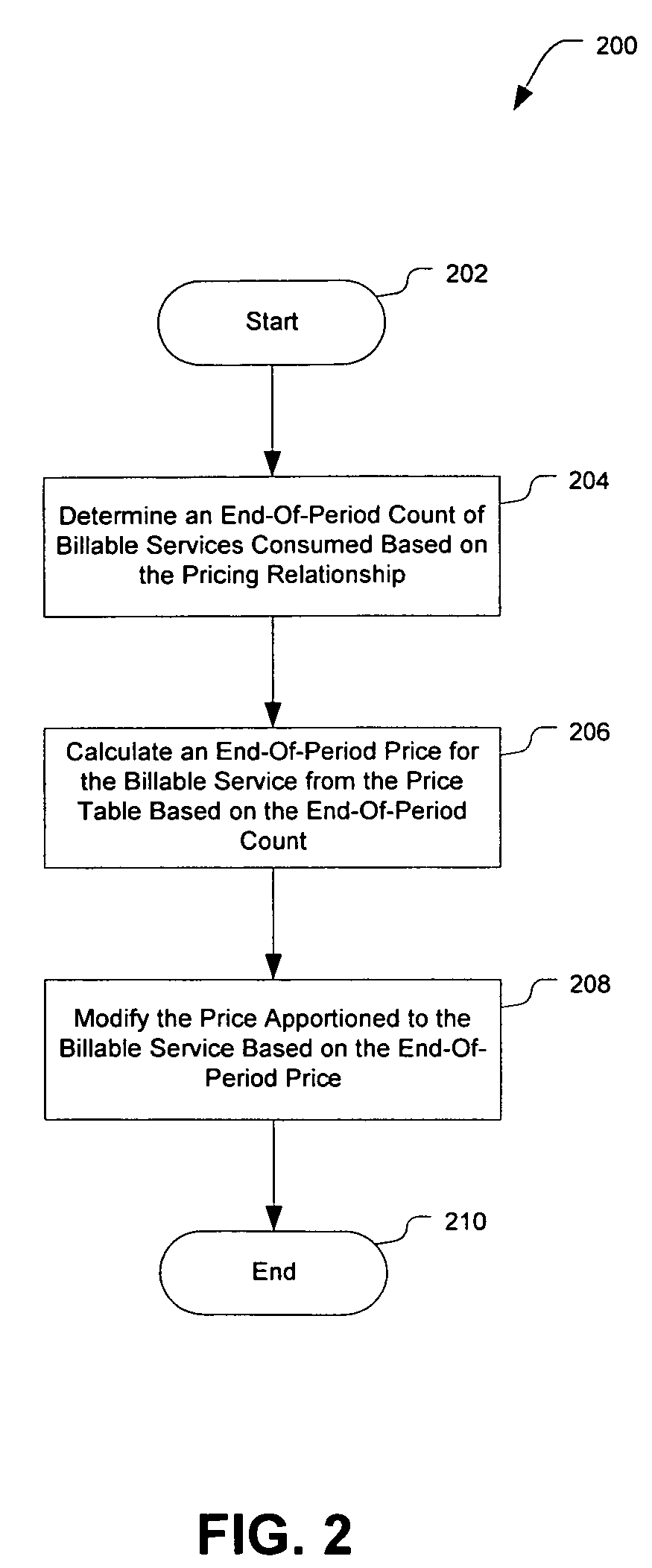 System and method for real-time pricing with volume discounting