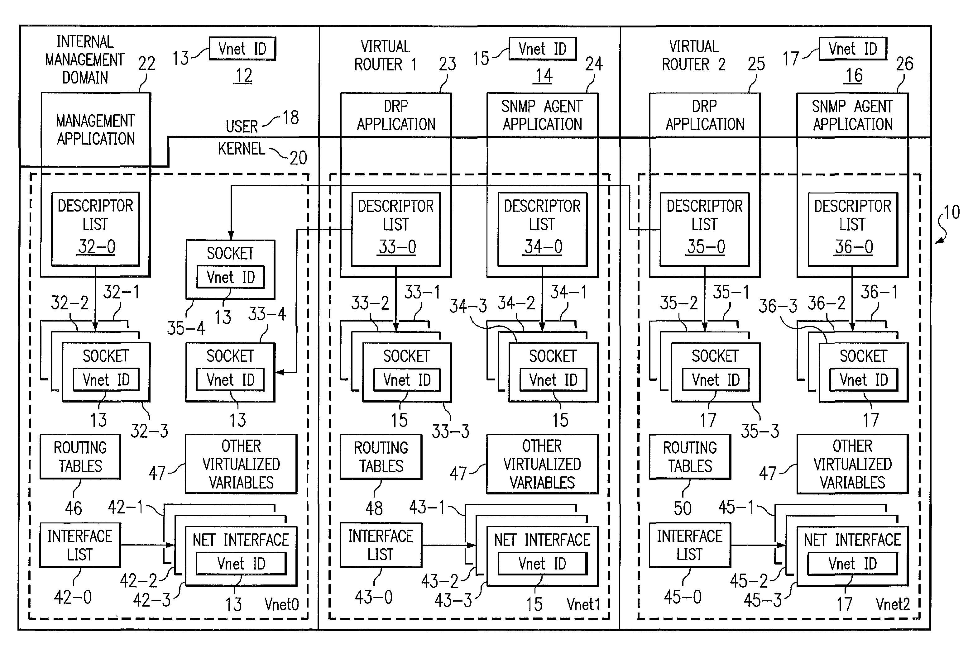 System and method for router virtual networking
