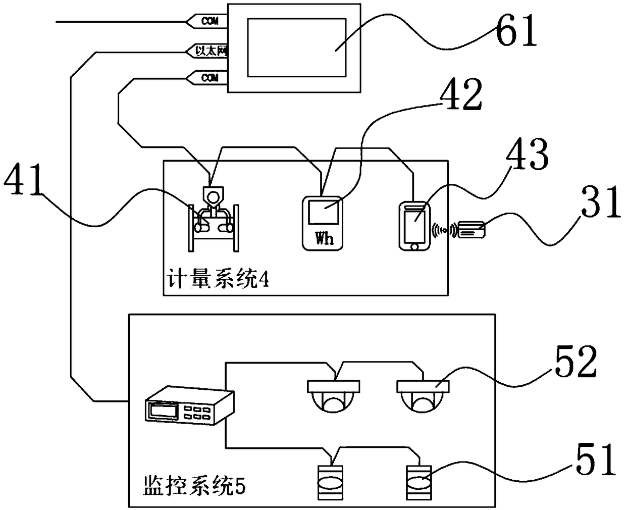 Multifunctional pump station and control method thereof