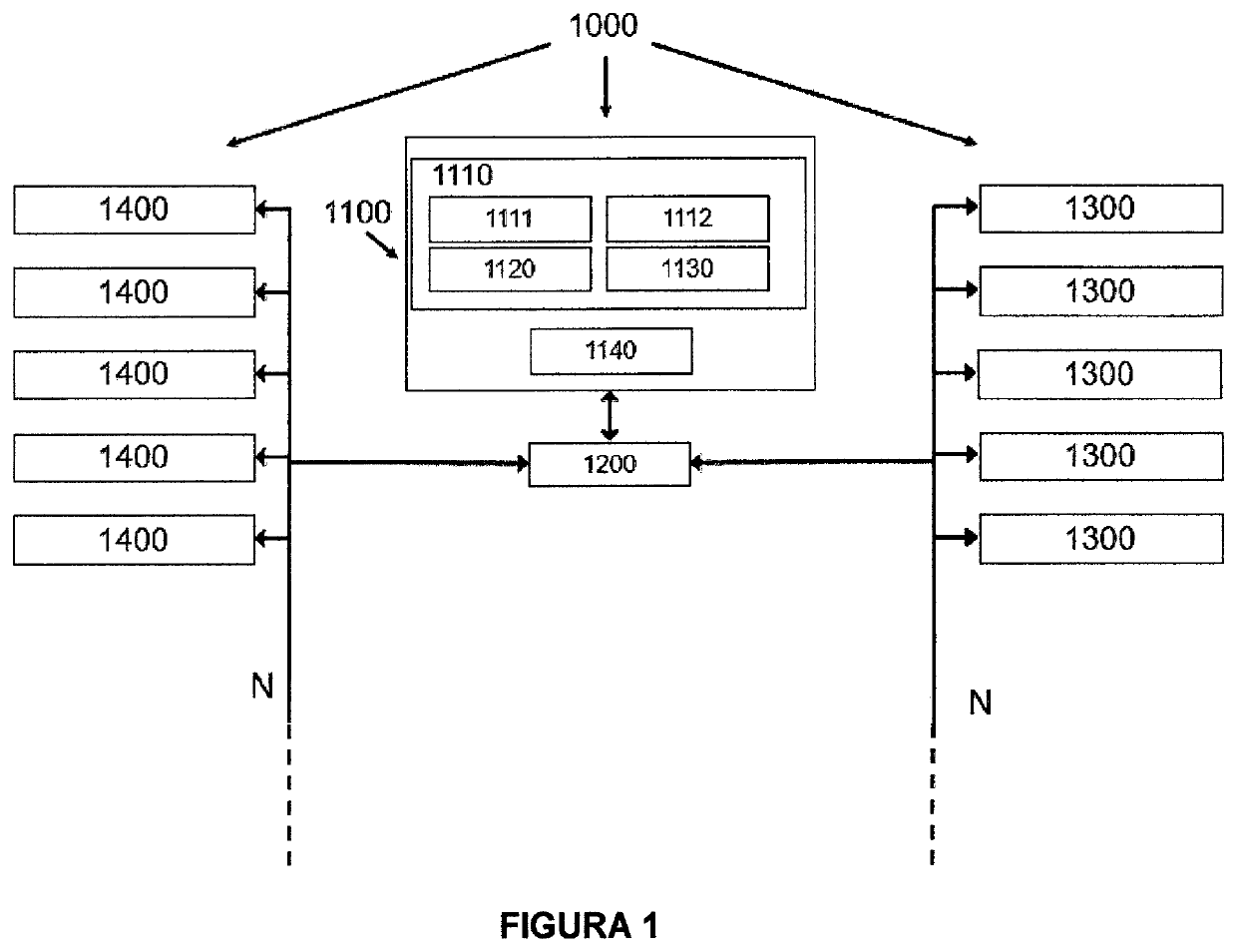 System and method for selecting suppliers and for scheduling meetings remotely