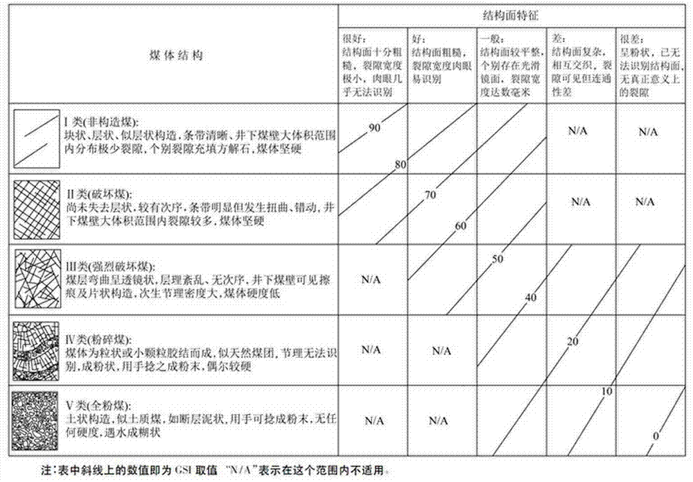 Coal bed gas flow condition rapid recognition method based on starting pressure gradient