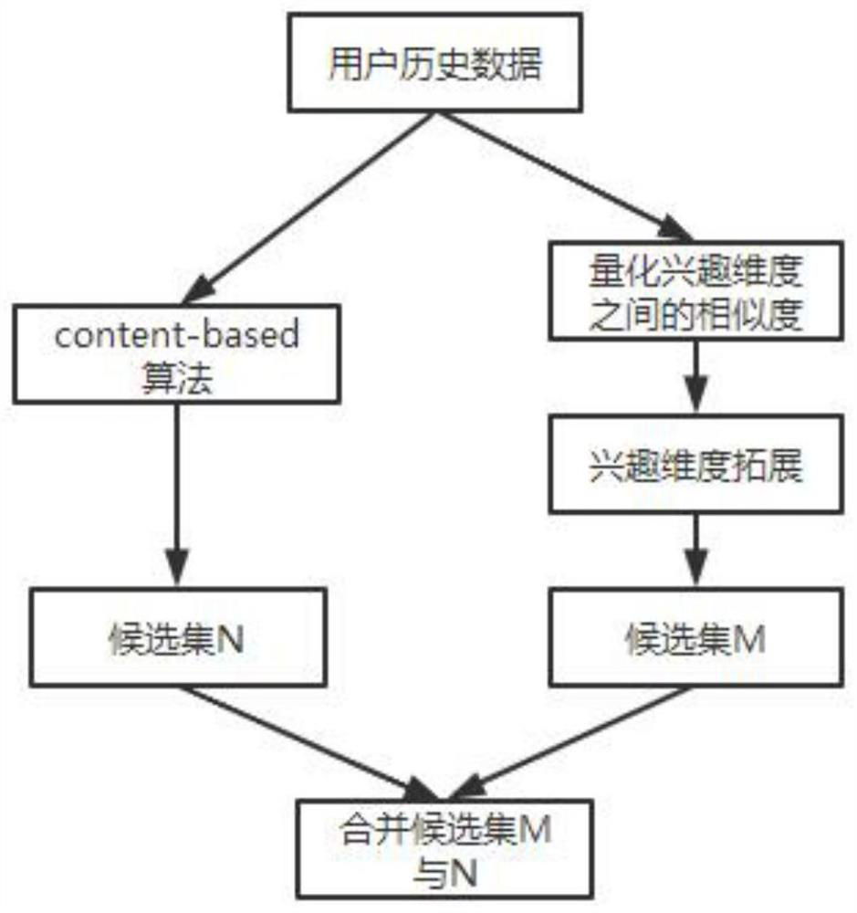 An improved content-based TV music recommendation method