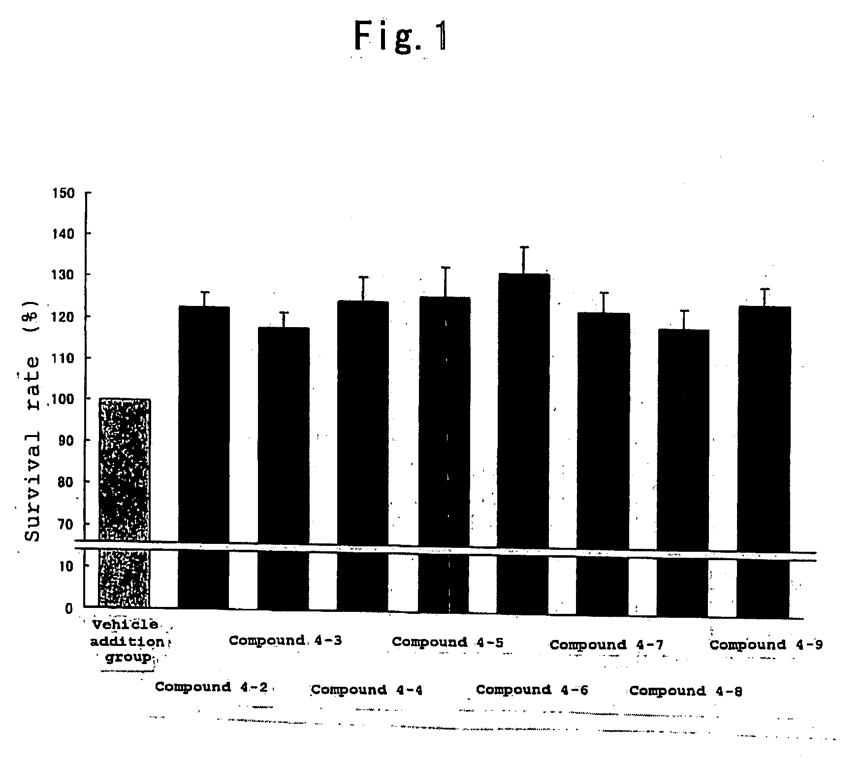 Protective Agent for Retinal Neuronal Cell Comprising Indazole Derivative as Active Ingredient