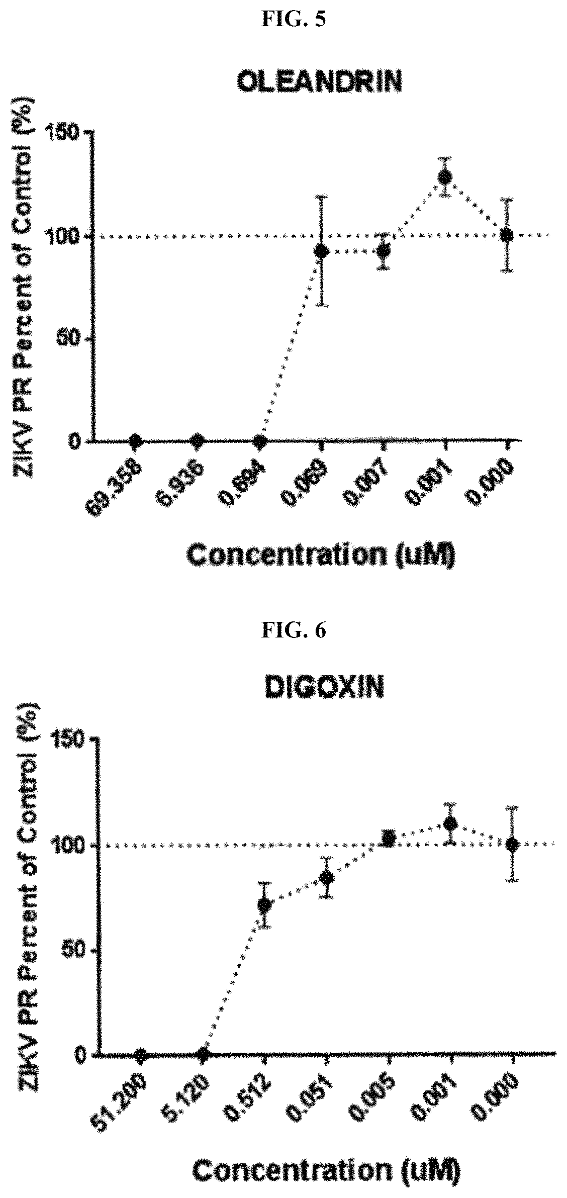 Method and compositions for treating viral infections