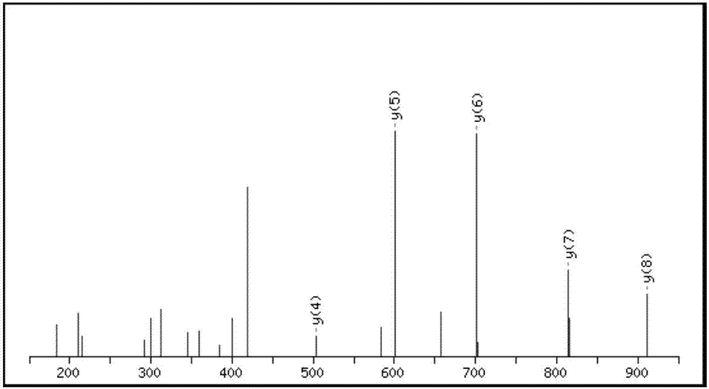 Bioactive polypeptide VPITPTLNR as well as preparation method and application thereof