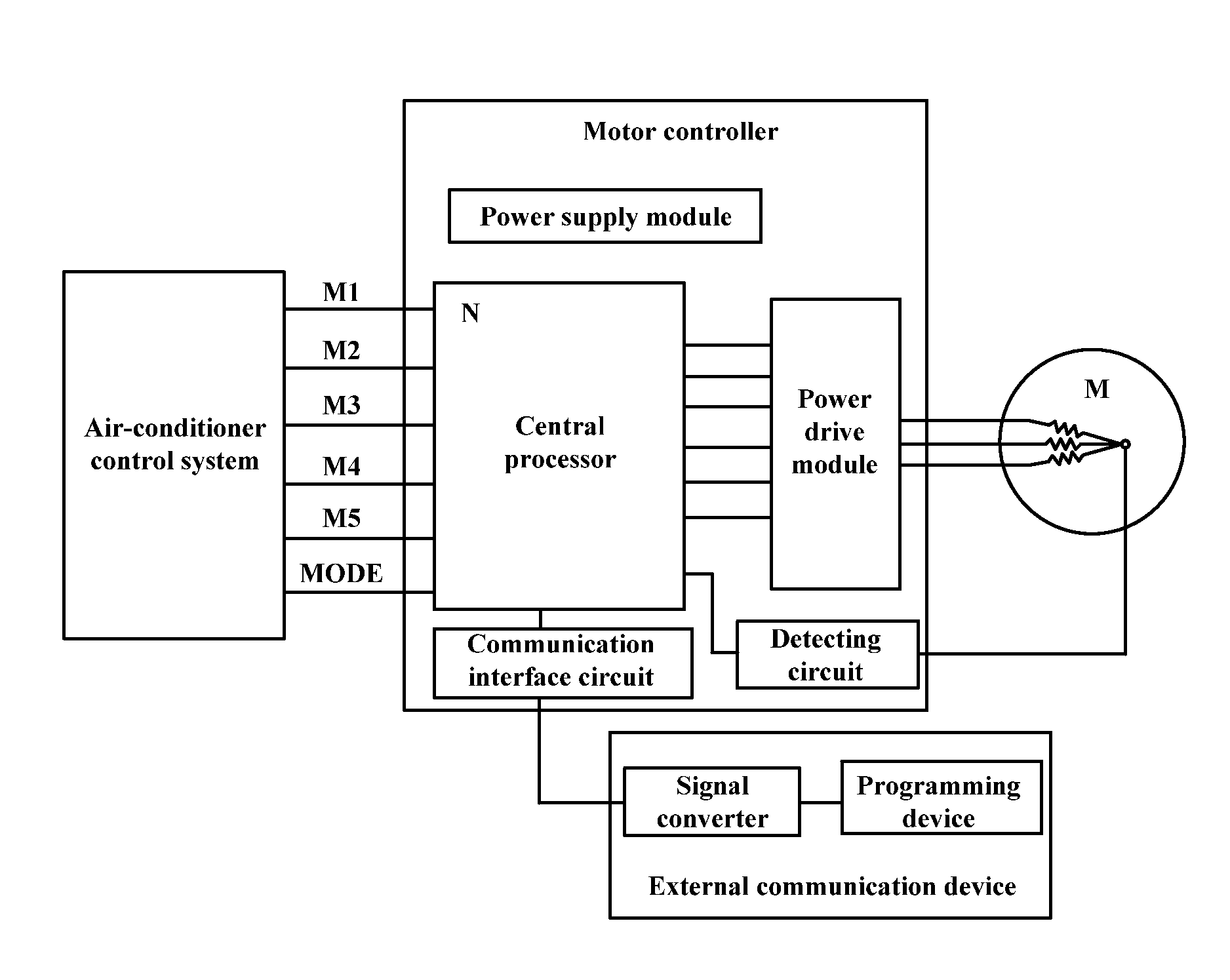 Motor controller for air-conditioner fan and method for controlling air-conditioner fan