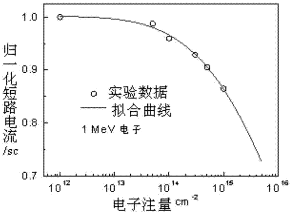 A method for analyzing minority carrier transport in spatial single-junction solar cells