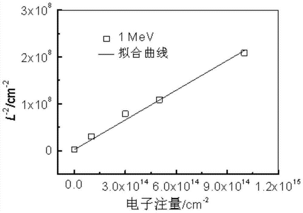 A method for analyzing minority carrier transport in spatial single-junction solar cells