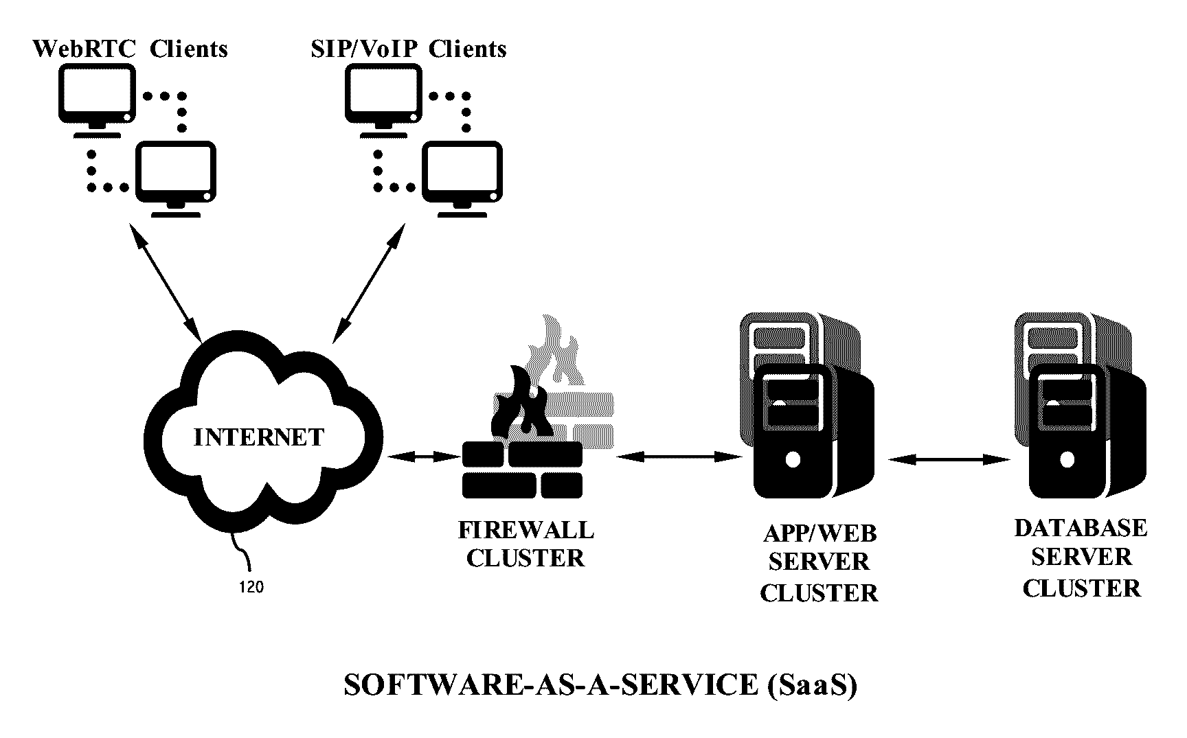 Telecommunication System and Method Providing Unified Platform For Services Amongst Clients That Execute Browser and Non-Browser Applications