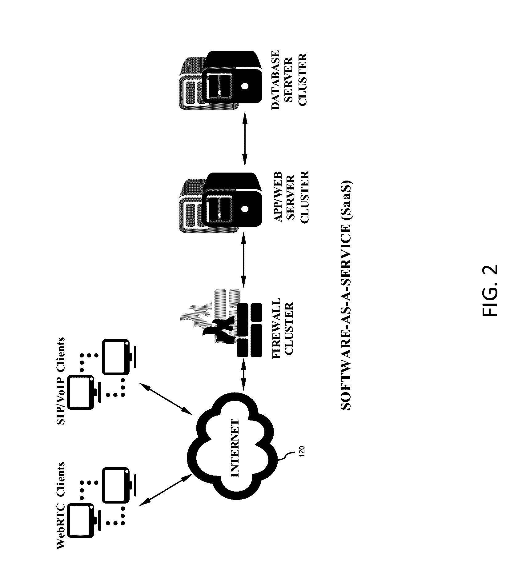 Telecommunication System and Method Providing Unified Platform For Services Amongst Clients That Execute Browser and Non-Browser Applications