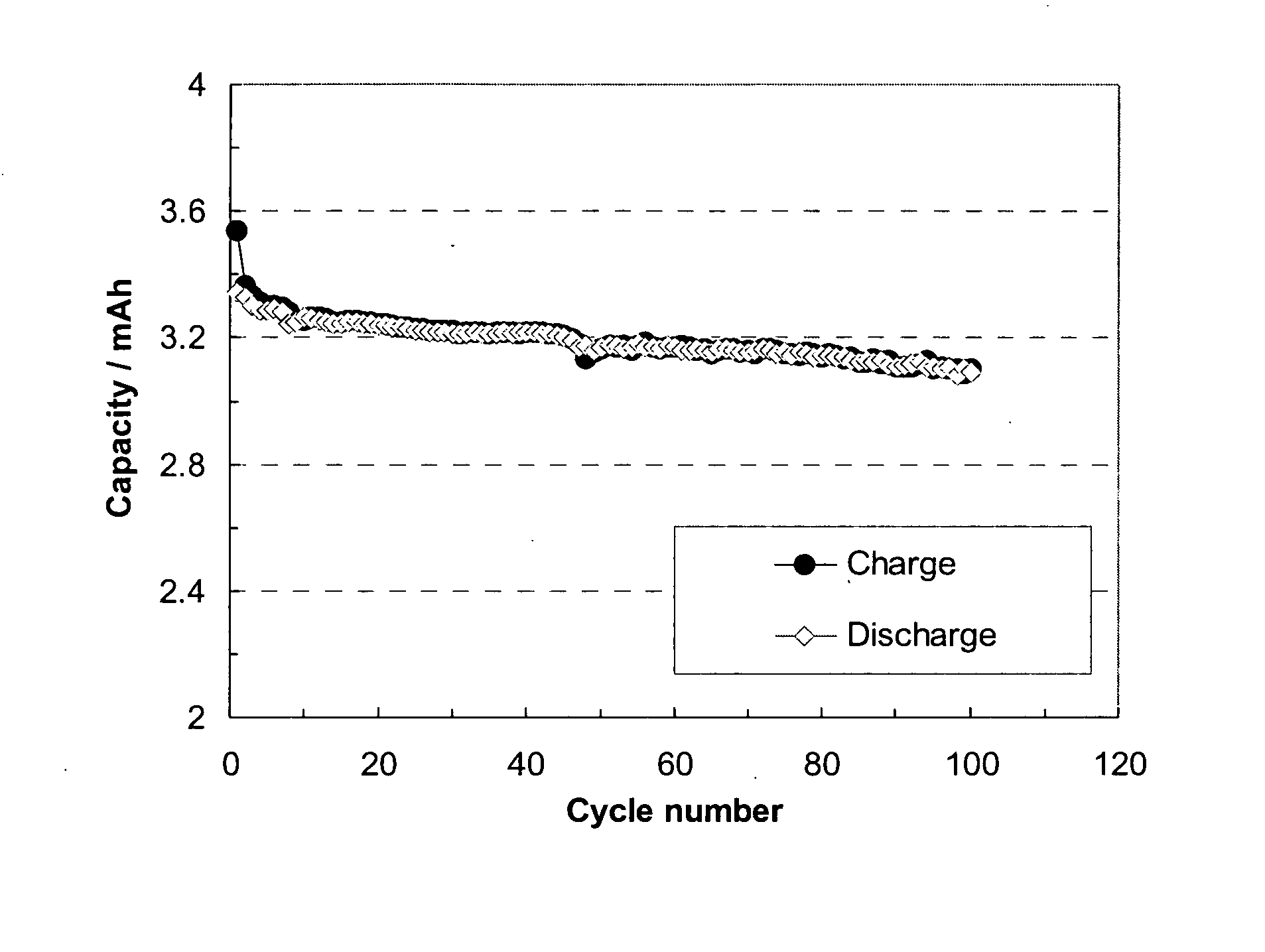 Nonaqueous electrolytic solution for electrochemicals cells