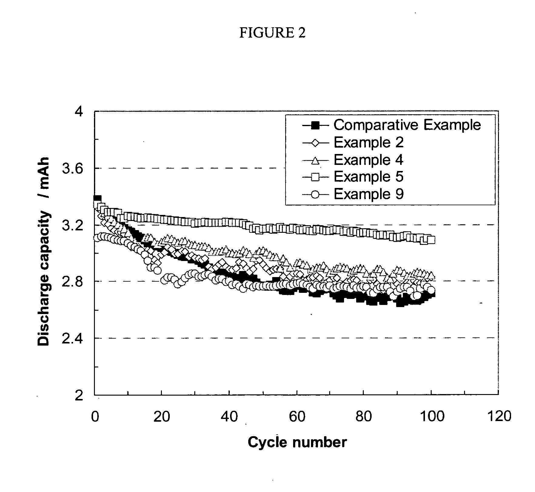 Nonaqueous electrolytic solution for electrochemicals cells