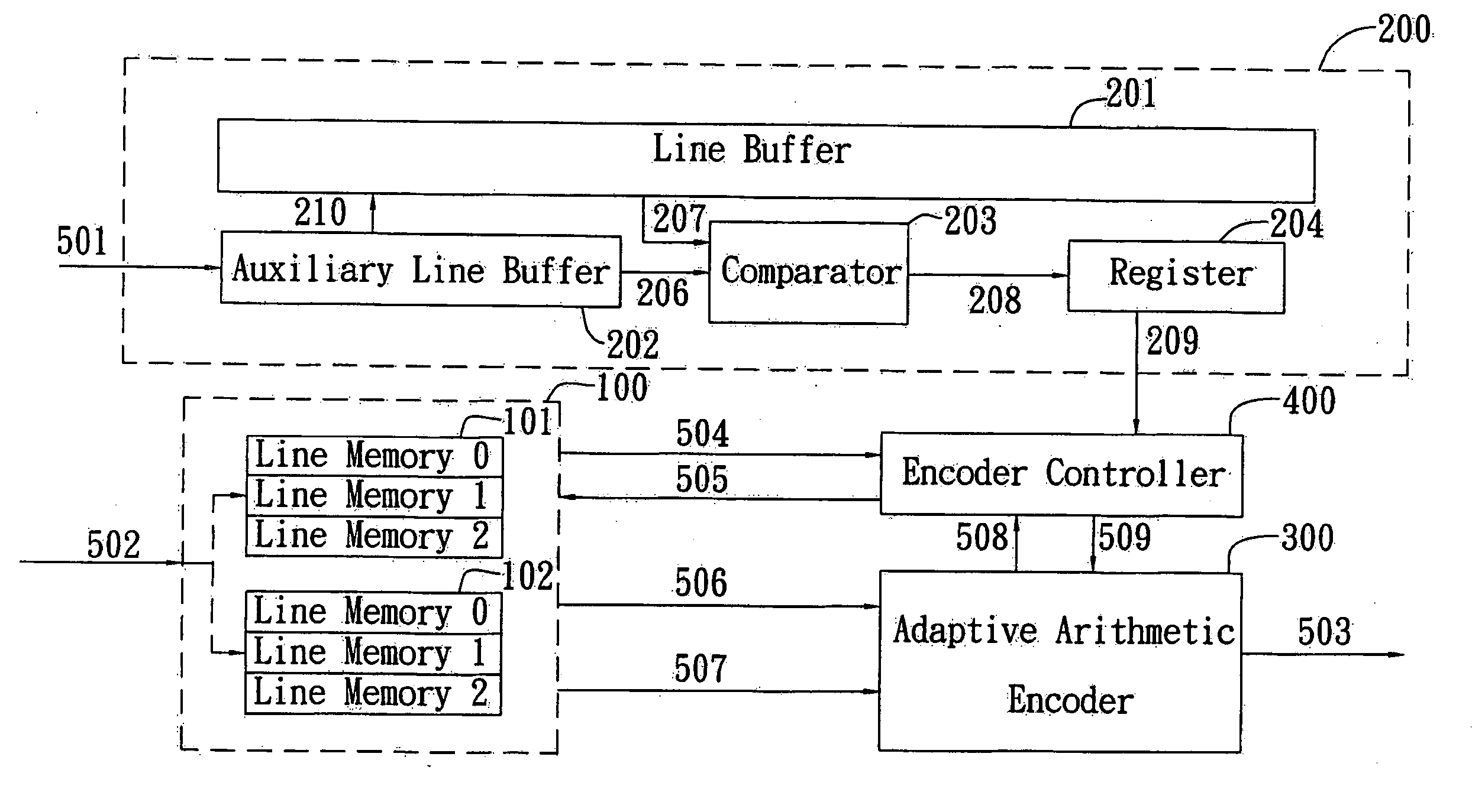 JBIG coding apparatus and method with low cost, high-performance ping-pong buffer arrangement