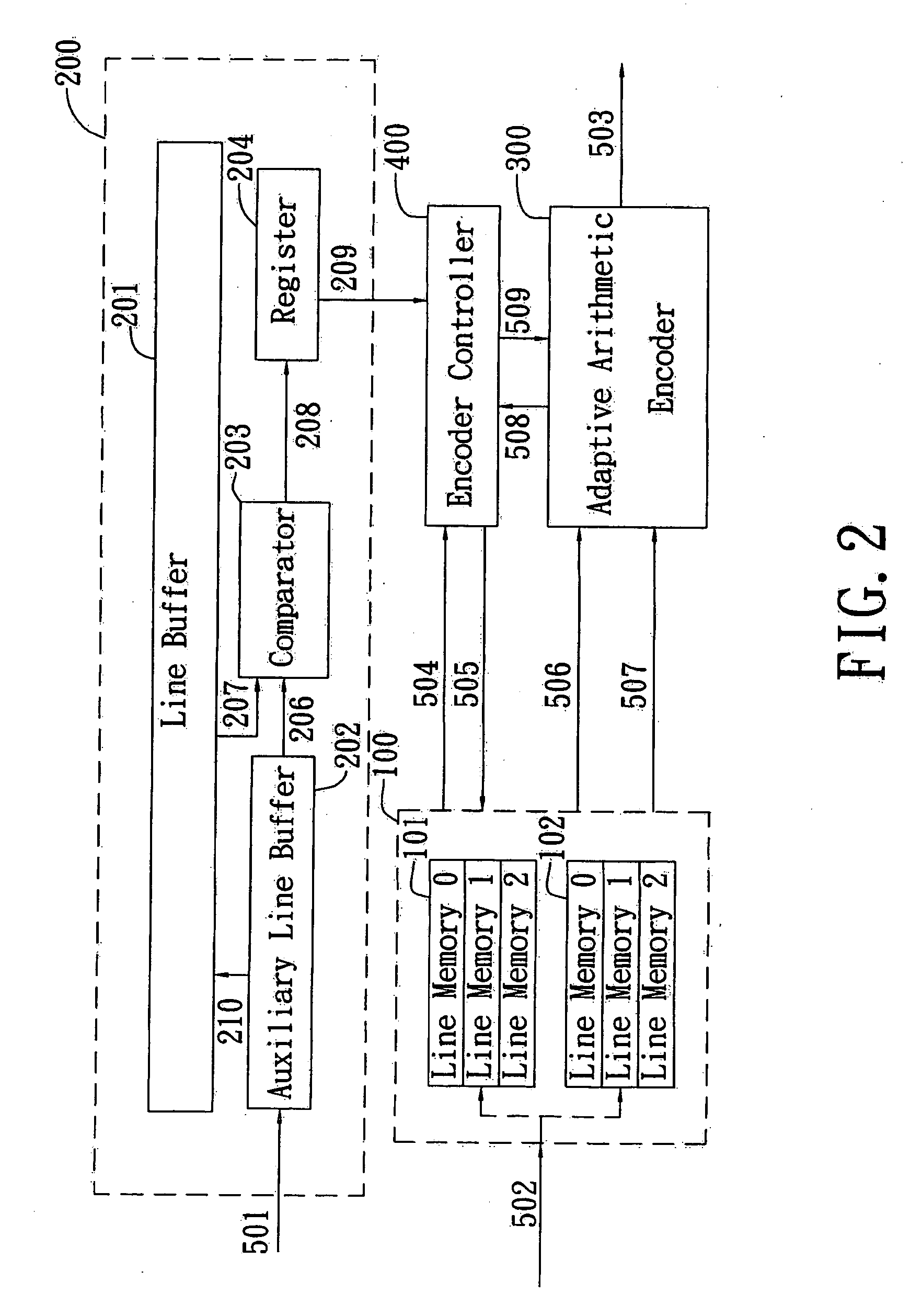 JBIG coding apparatus and method with low cost, high-performance ping-pong buffer arrangement