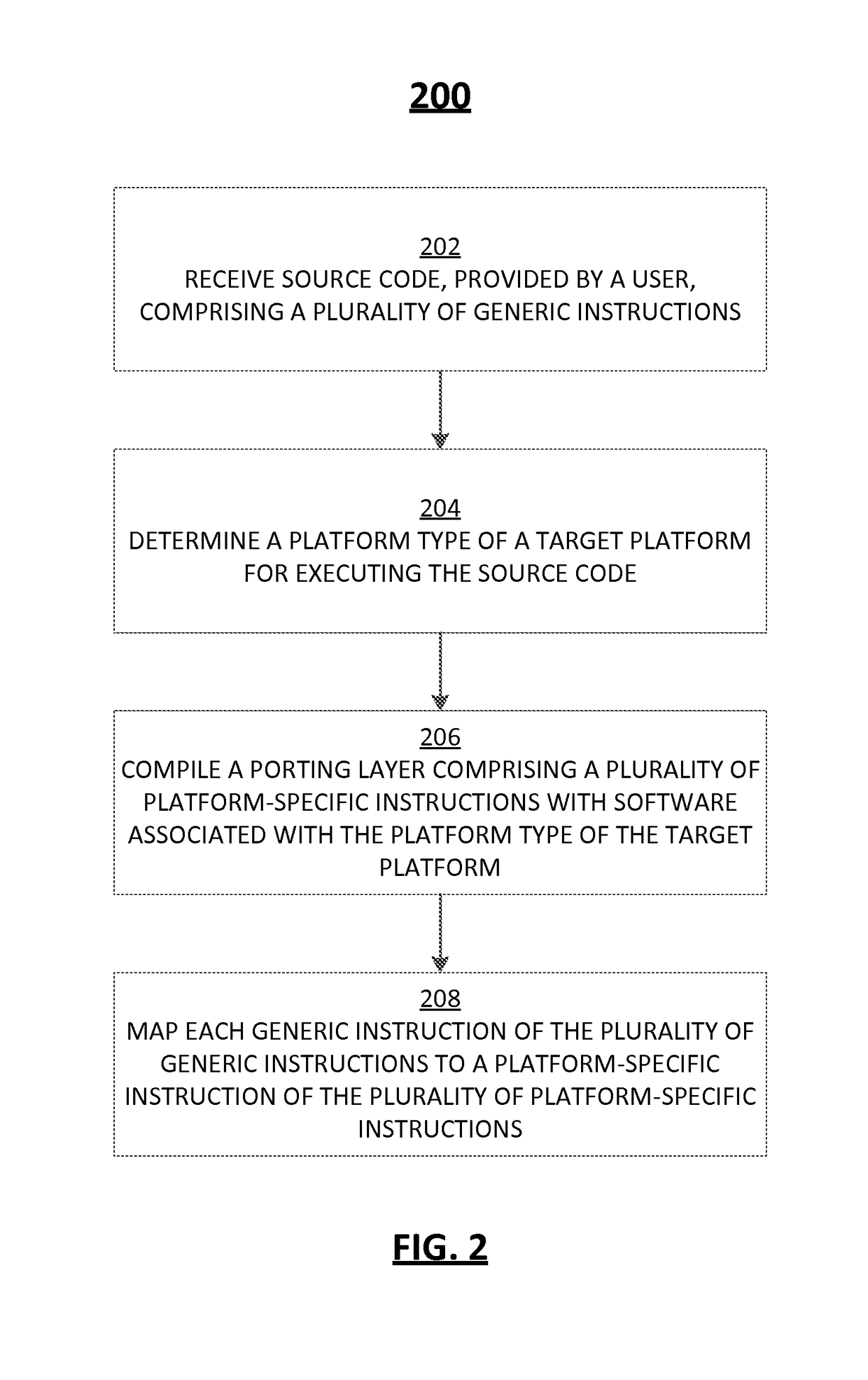 Systems and methods for providing a platform-specific porting layer for multi-level software stacks