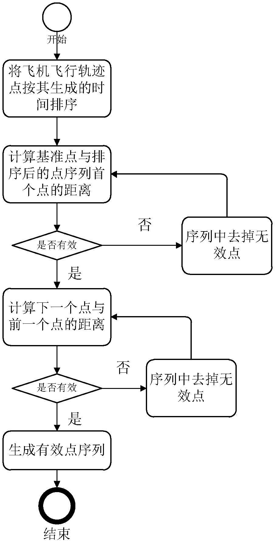 Operation area statistics method of agricultural plant protection unmanned aerial vehicle