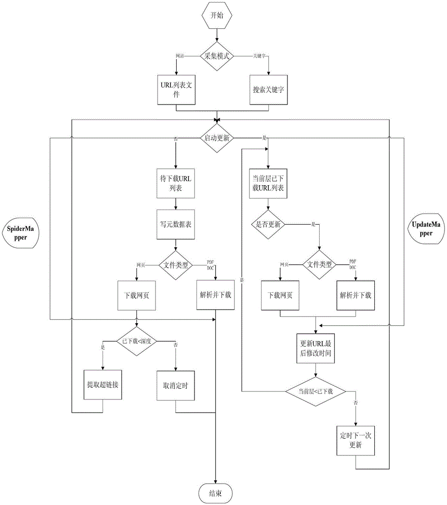 A parallel vertical cross network data acquisition method and system