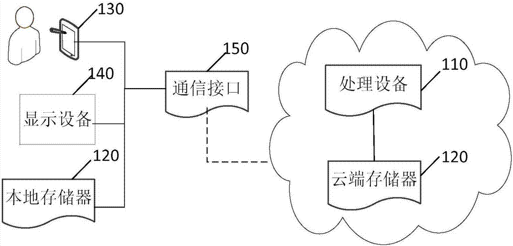 Dynamic text instant input method, system and apparatus