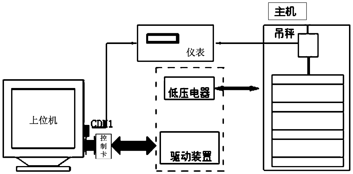 A nested electronic crane scale weight loading system