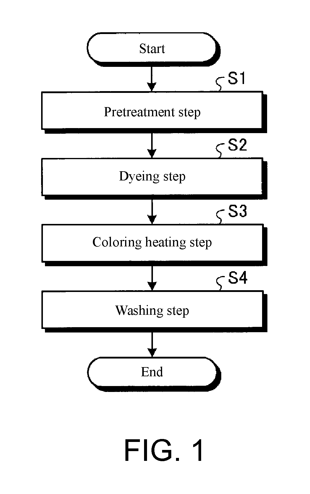 Textile printing method, dyeing apparatus, textile printing ink, and treatment ink