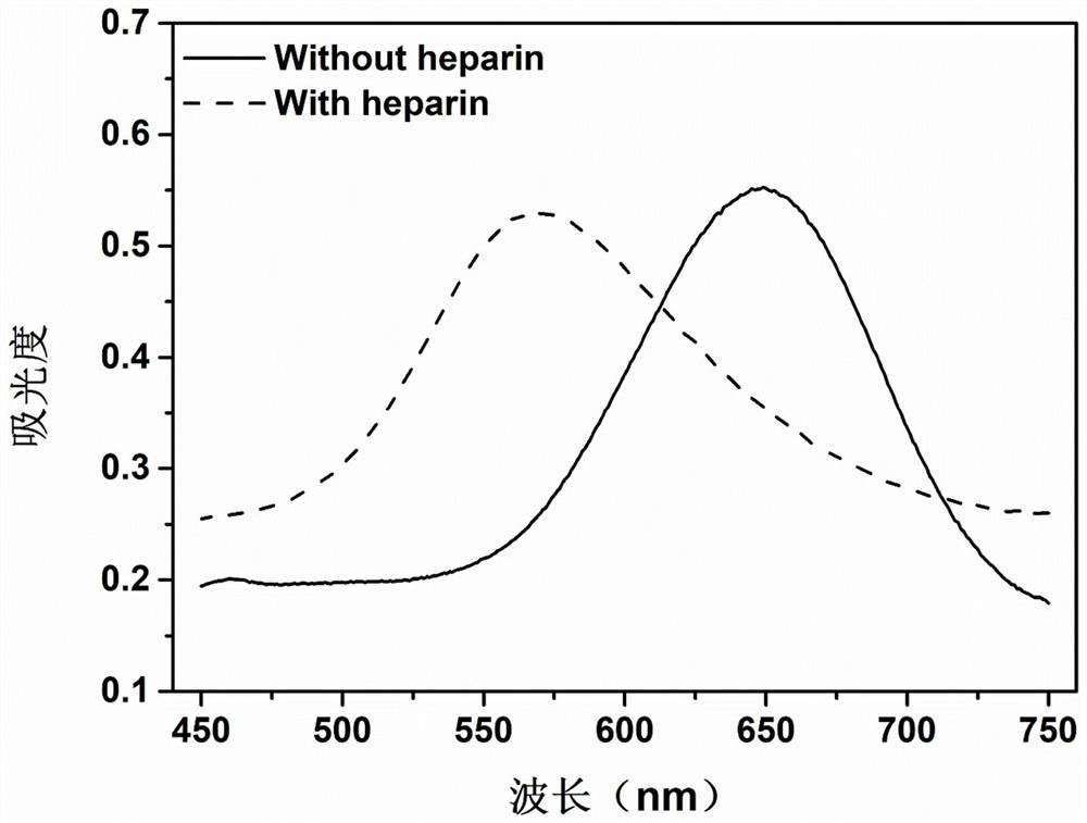 Nano-enzyme catalysis assisted ratio type colorimetric heparin detection method