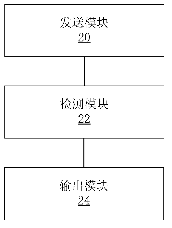 Positioning treatment method and positioning treatment device of network faults