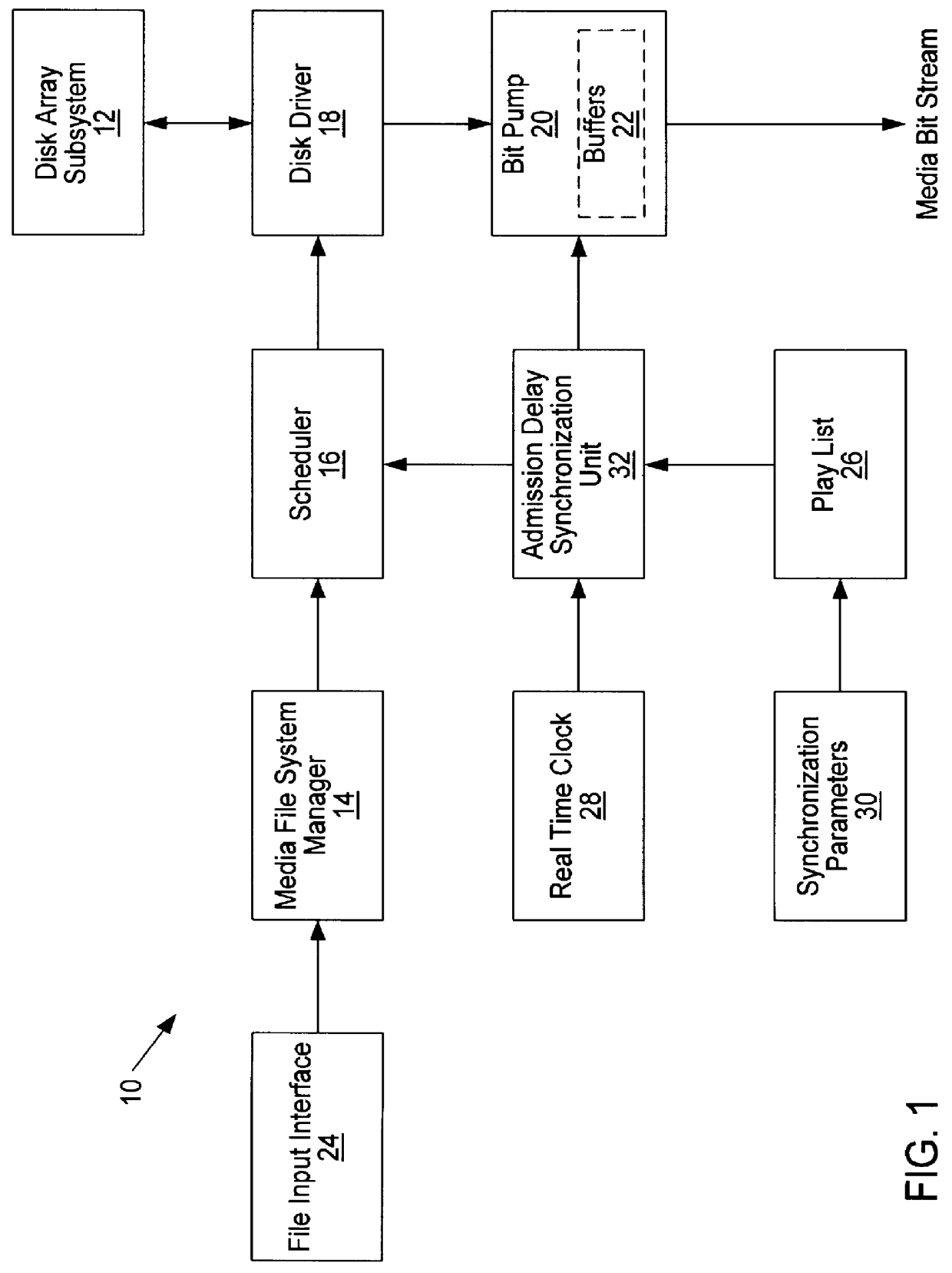 System and method for synchronizing presentation of media stream playlists with real time