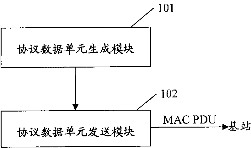 Method and device for reporting power margin information