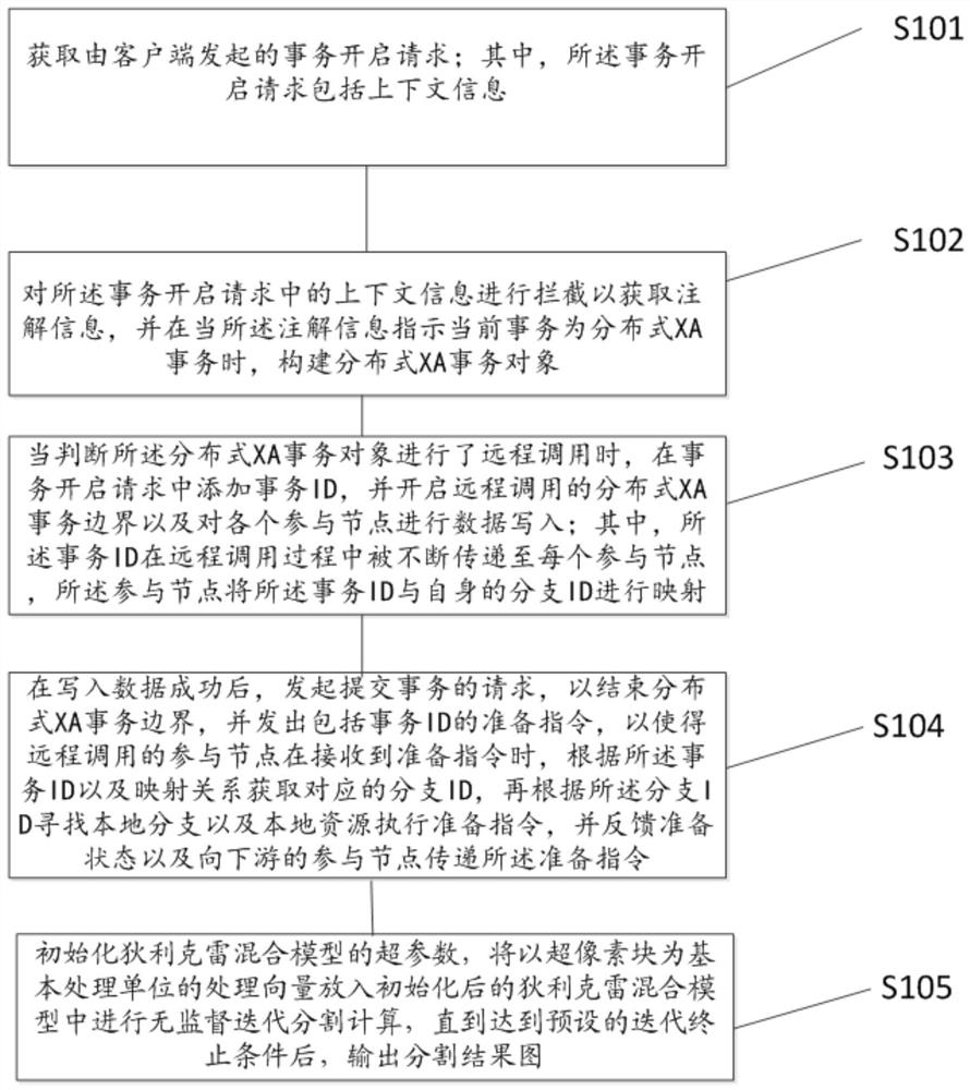 Transaction management method, apparatus and device under micro-service architecture and storage medium