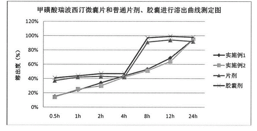 Reboxetine mesylate microencapsule tablet and preparation method thereof