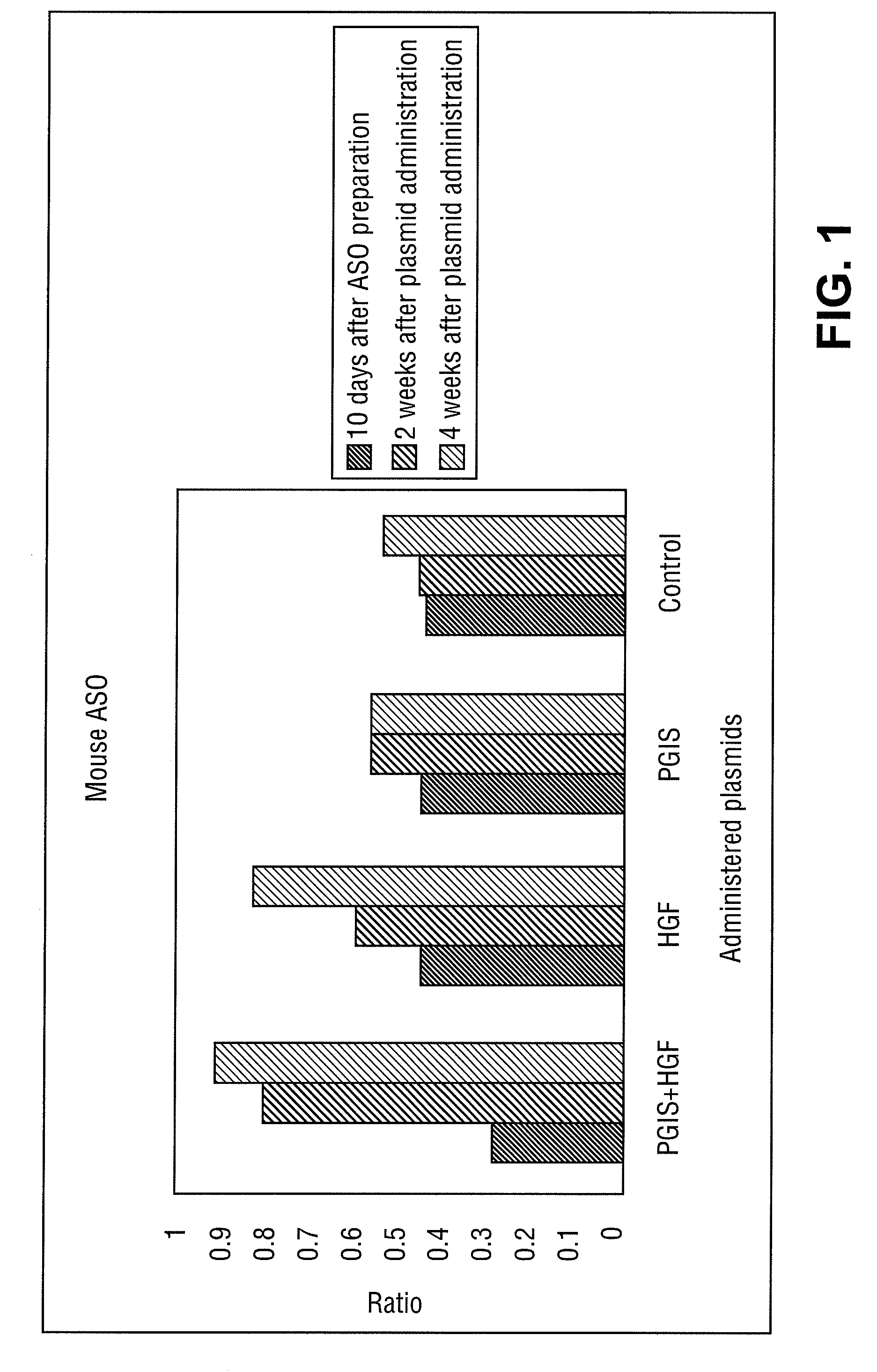 Pharmaceutical Compositions for Angiogenic Therapy