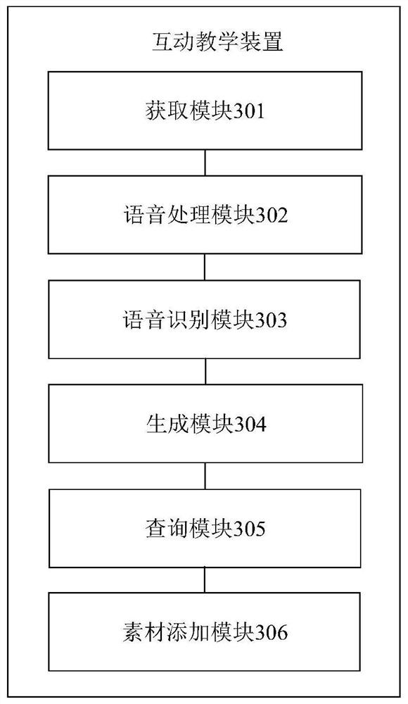 Interactive teaching method and device, storage medium and electronic equipment