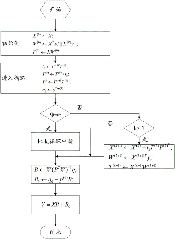 On-line area distributed odor monitoring system and method