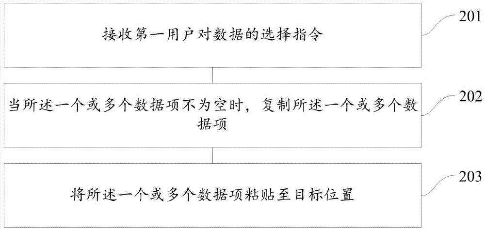 Data processing method and apparatus