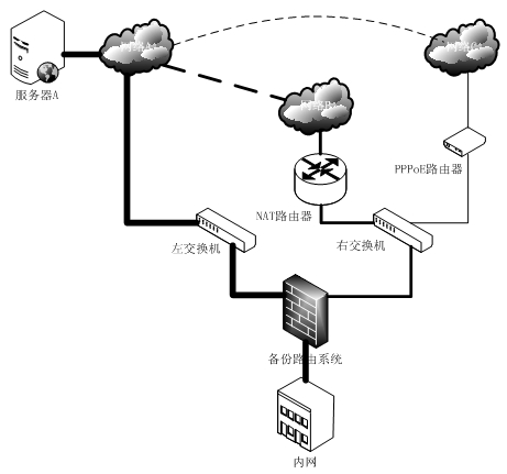 Method and system for realizing standby route based on active detection technique