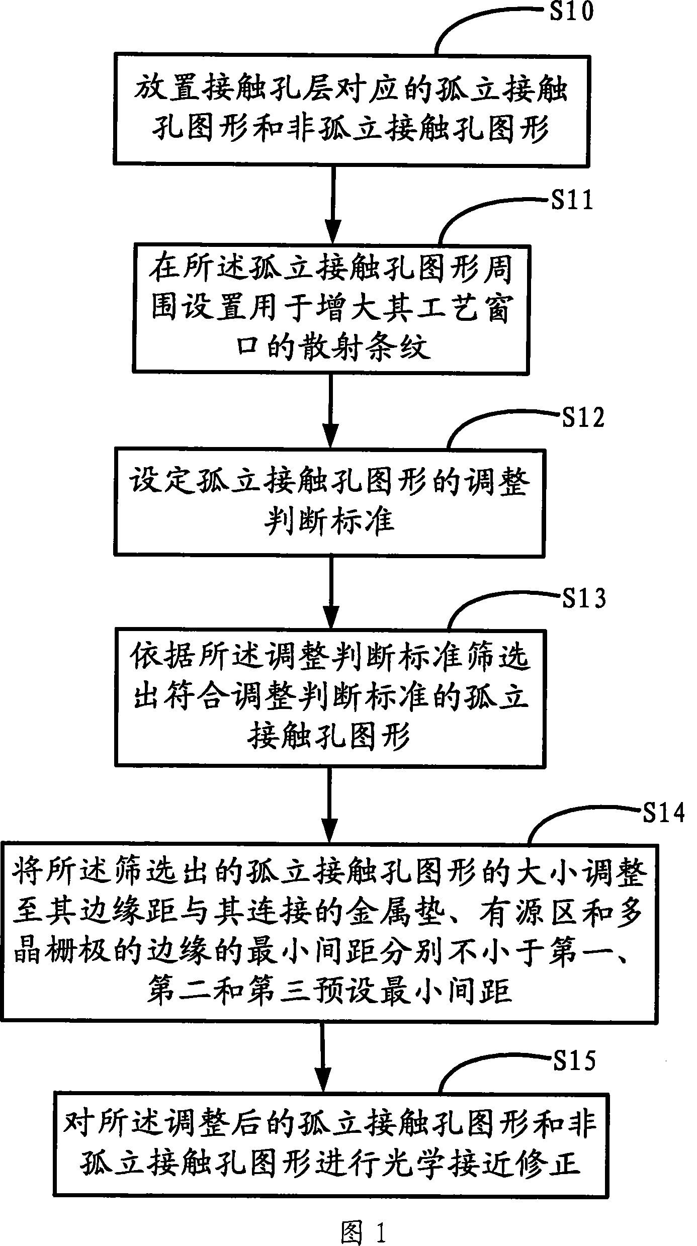 Technique allowance-increasing contact hole layer layout method