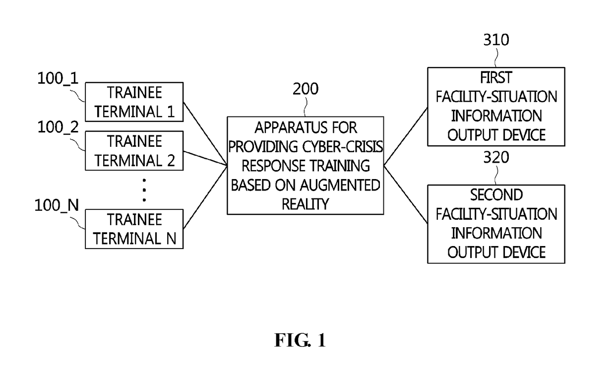 Apparatus and method for cyber-crisis response training based on augmented reality