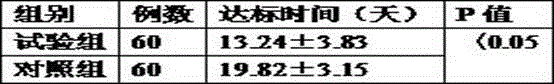 Preparation method of composite probiotic agent for preventing and treating diabetes and controlling body weight