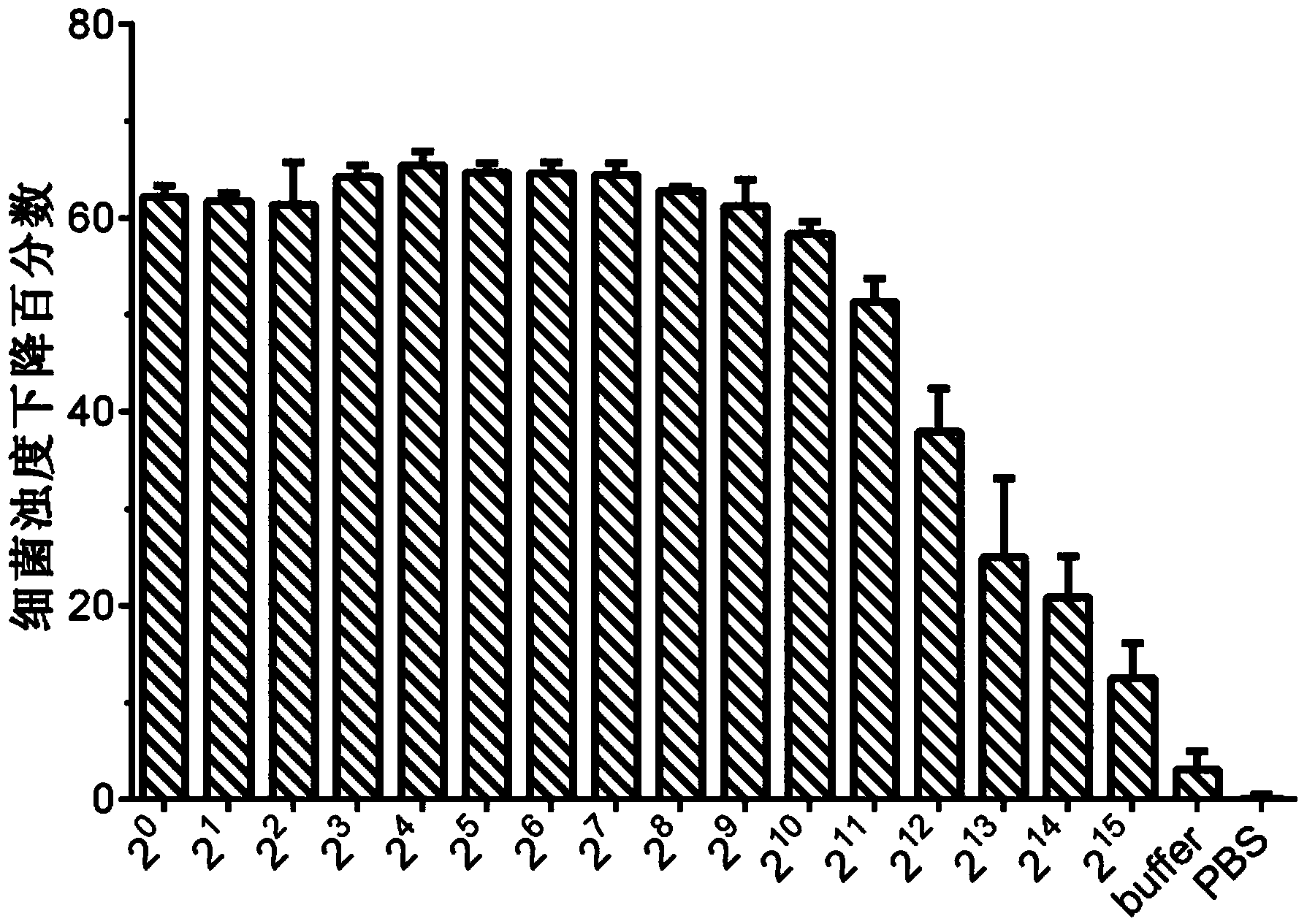 Enzymatic antibiotic for killing gram-positive bacteria and preparation and use of enzymatic antibiotic